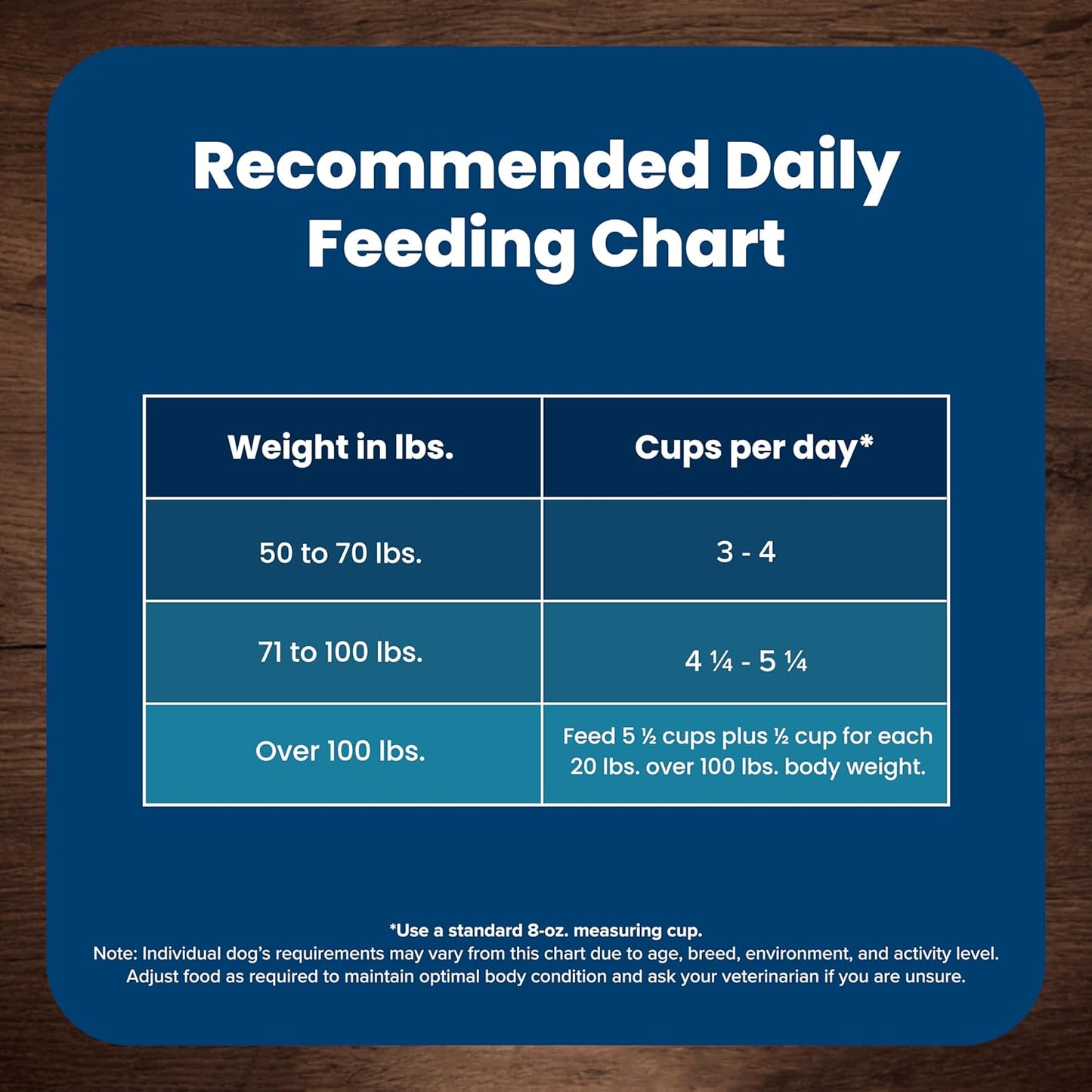 Blue Buffalo Life Protection Formula Large Breed Adult Dry Dog Food – 30 lb. Bag (Lamb & Brown Rice Recipe) (Available at Cure Venta)