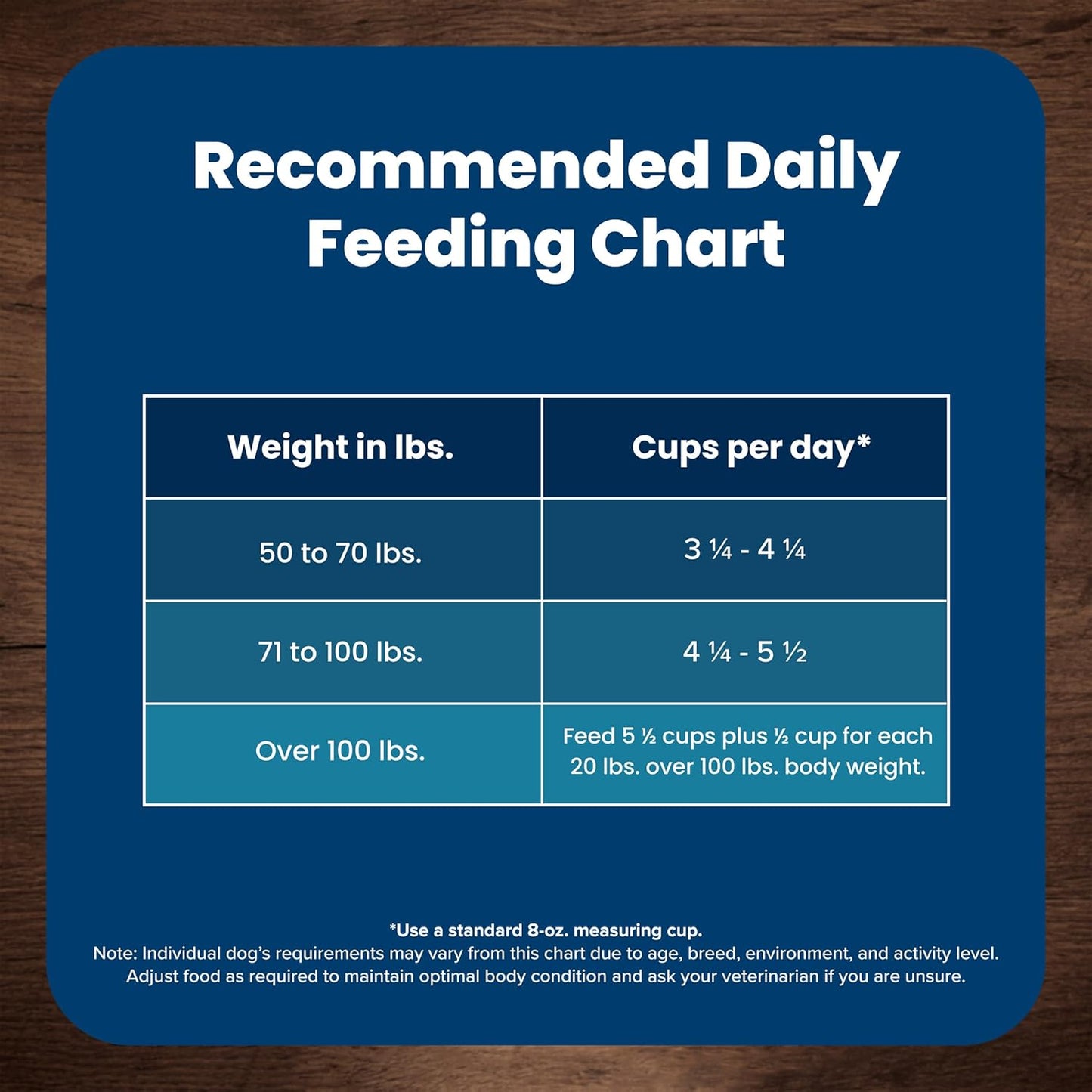 Blue Buffalo Life Protection Formula Large Breed Adult Dry Dog Food – 34 lb. Bag (Chicken & Brown Rice Recipe) (Available at Cure Venta)