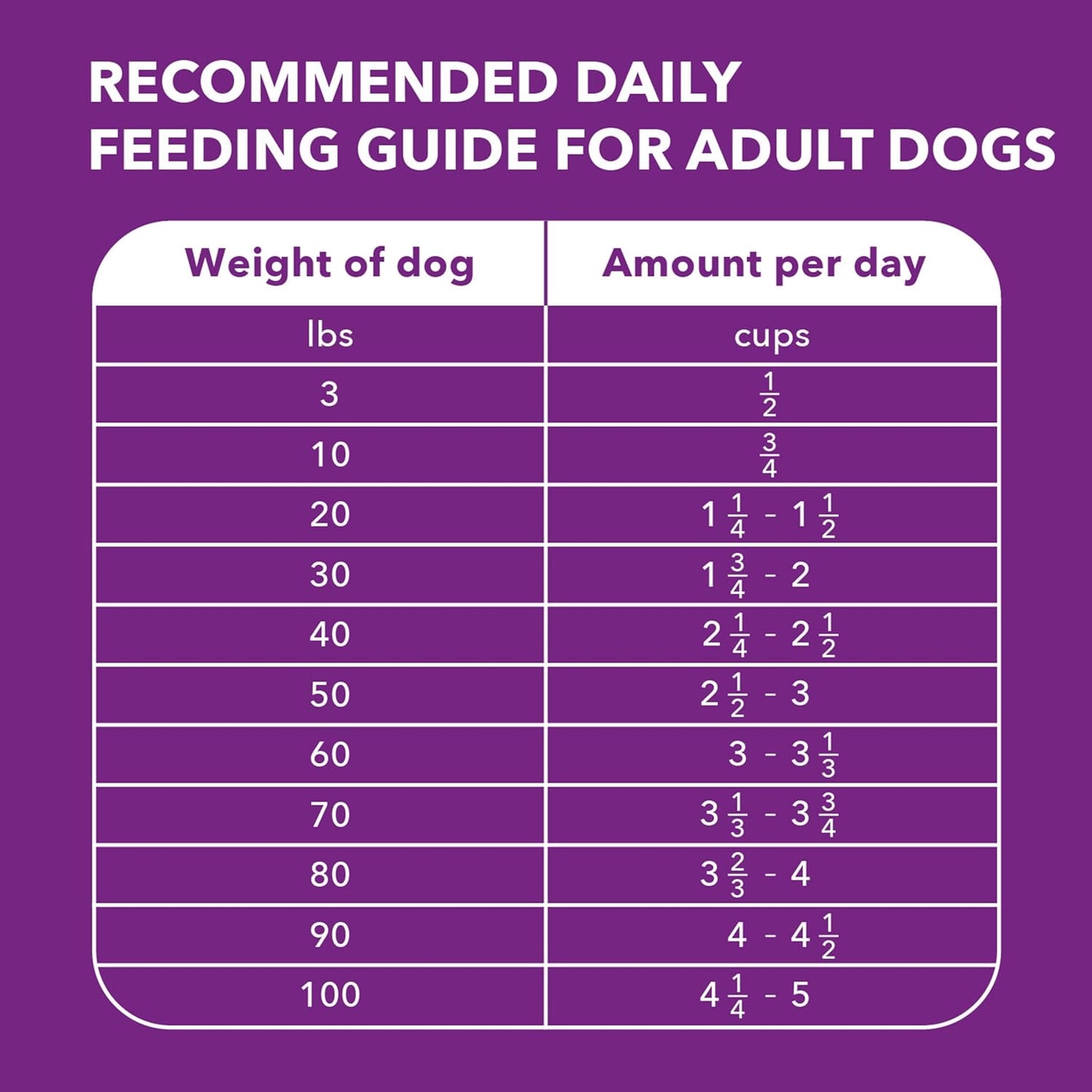 IAMS Advanced Health Skin & Coat Chicken & Salmon Recipe Adult Dry Dog Food – 36 lb. Bag (Available at Cure Venta)