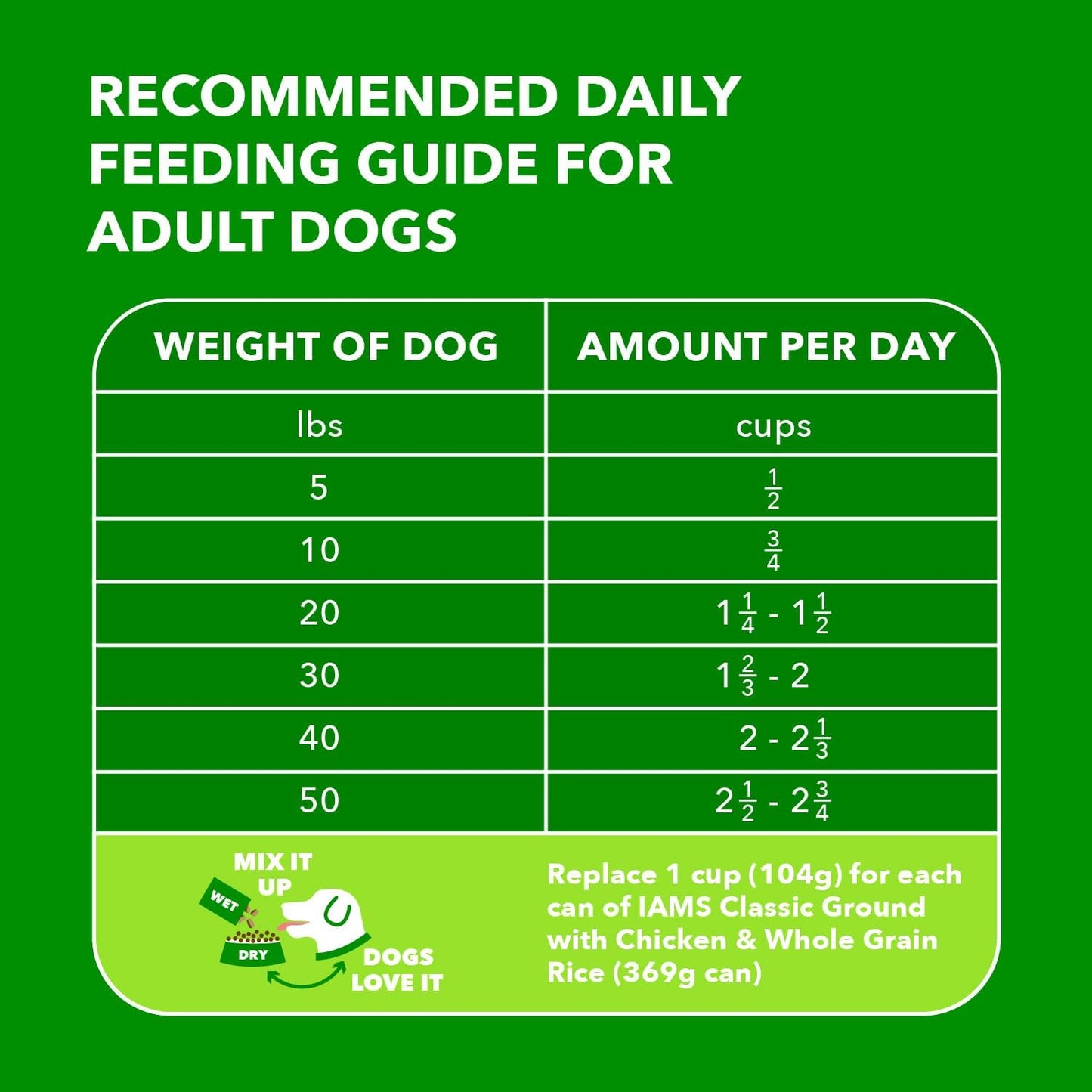 IAMS Proactive Health Minichunks Adult Dry Dog Food with Real Chicken & Whole Grains – 50 lb. Bag (Available at Cure Venta)