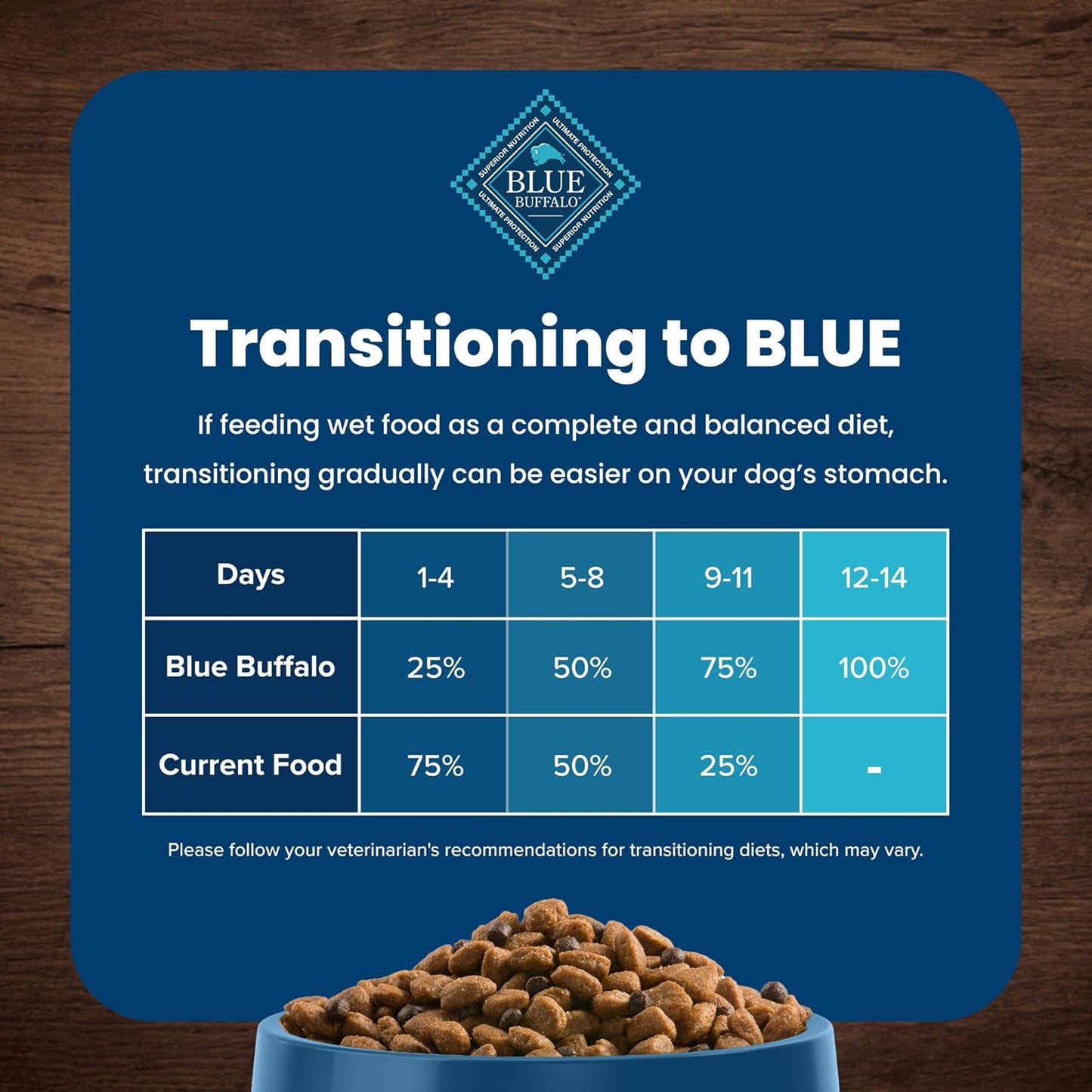 Blue Buffalo Life Protection Formula Large Breed Adult Dry Dog Food – 30 lb. Bag (Lamb & Brown Rice Recipe) (Available at Cure Venta)