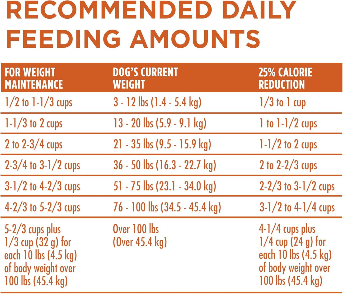 Purina ONE Plus Healthy Weight High-Protein Dry Dog Food – 31.1 lb. Bag (Available at Cure Venta)