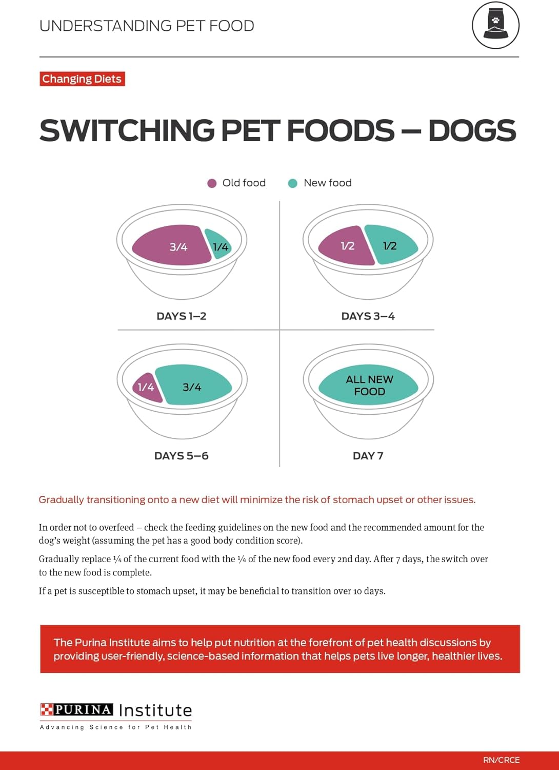 Purina ONE Chicken &amp; Rice Formula Dry Dog Food – 40 lb. Bag (Available at Cure Venta)