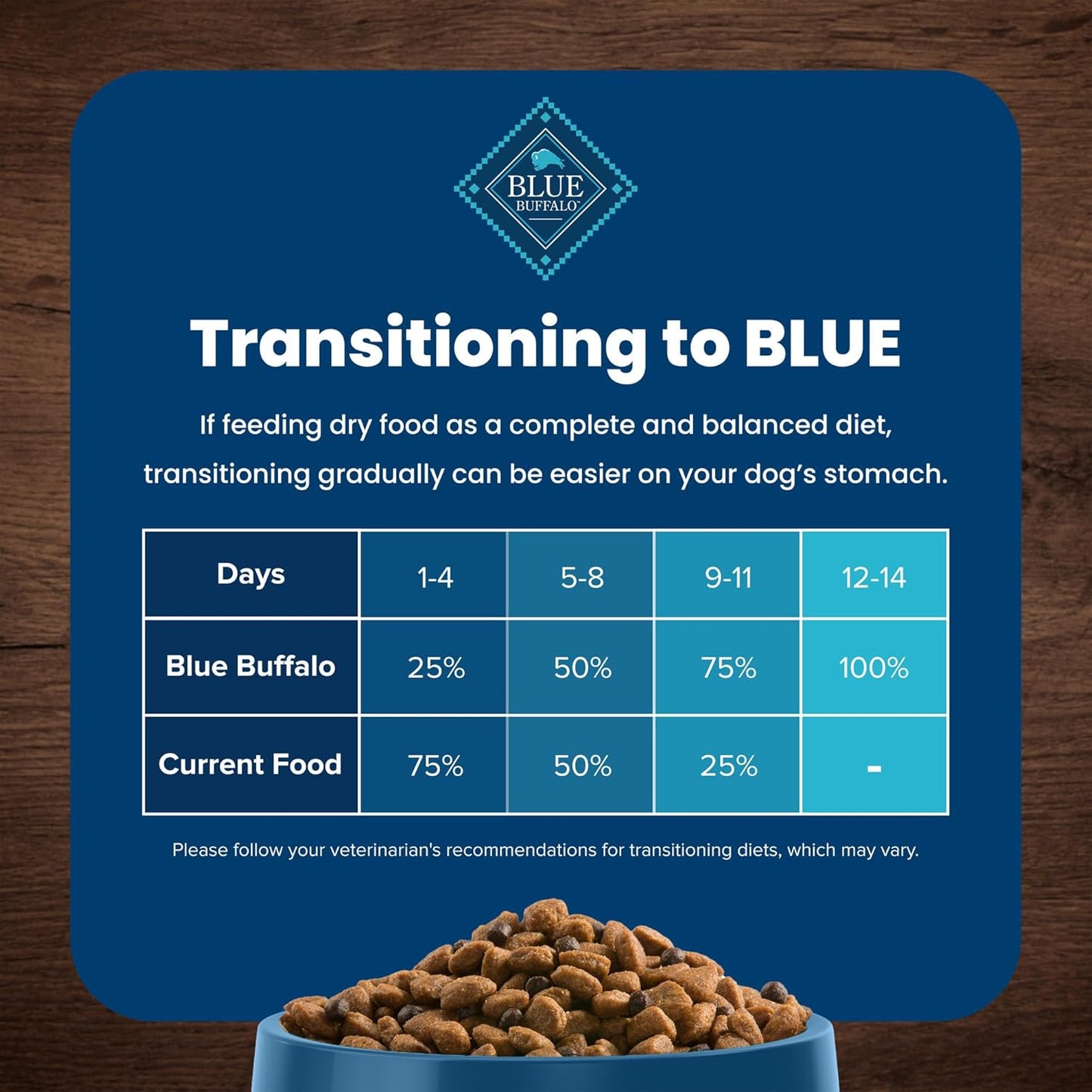 Blue Buffalo Life Protection Formula Large Breed Adult Dry Dog Food – 15 lb. Bag (Chicken &amp; Brown Rice Recipe) (Available at Cure Venta)