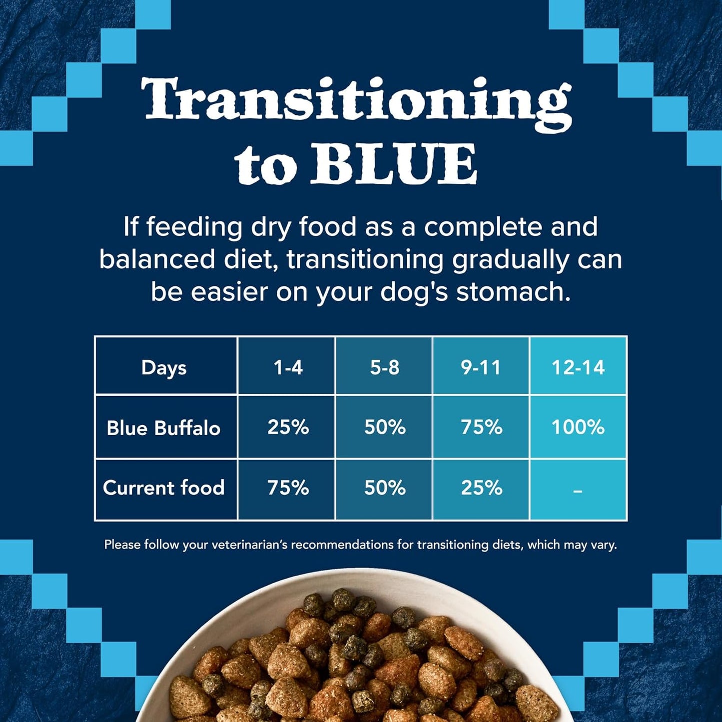 Blue Buffalo Wilderness Rocky Mountain Recipe High-Protein Senior Dry Dog Food – 22 lb. Bag (Red Meat) (Available at Cure Venta)